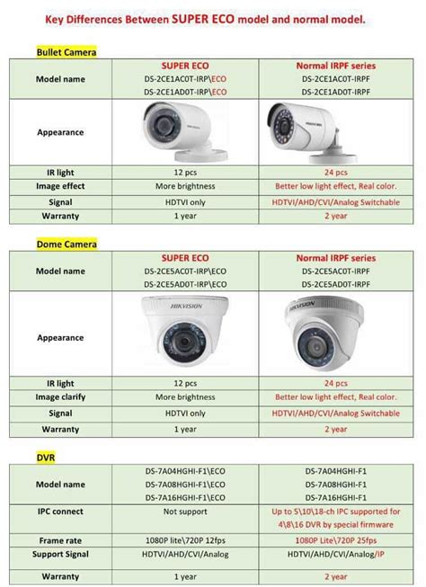 hikvision price list.